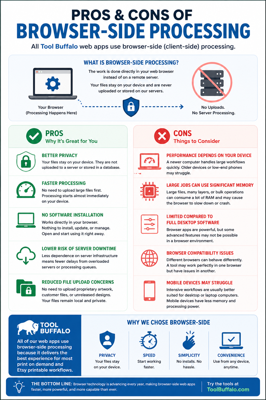 Pros and cons of browser-side processing infographic
