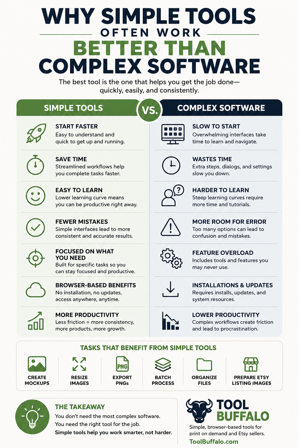 Why simple tools often work better than complex software infographic